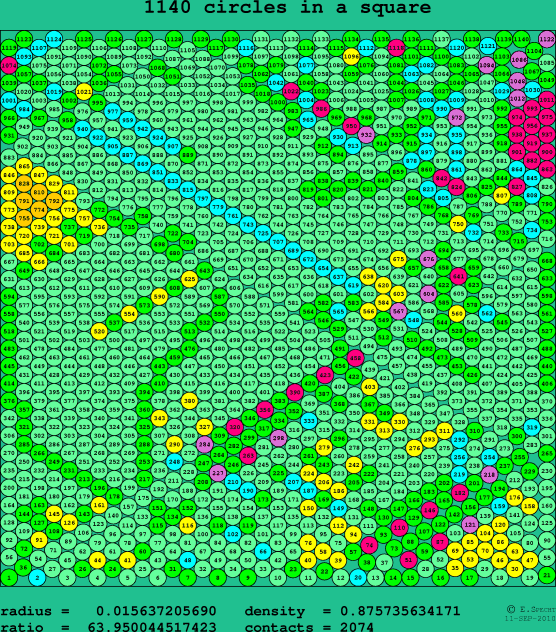 1140 circles in a square