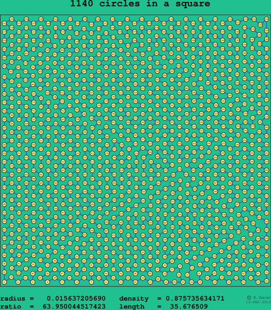 1140 circles in a square