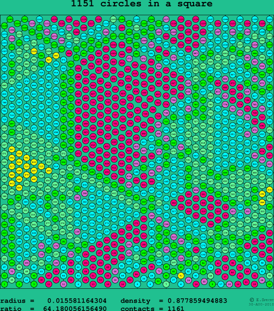 1151 circles in a square
