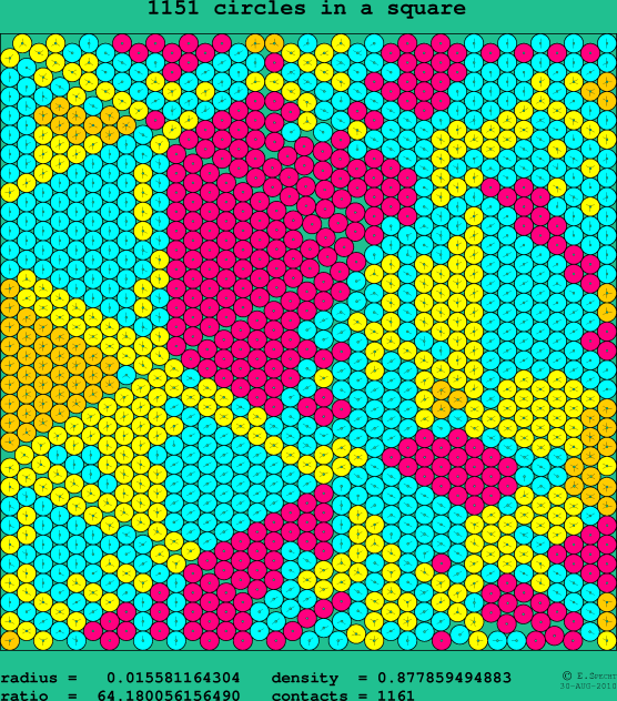 1151 circles in a square