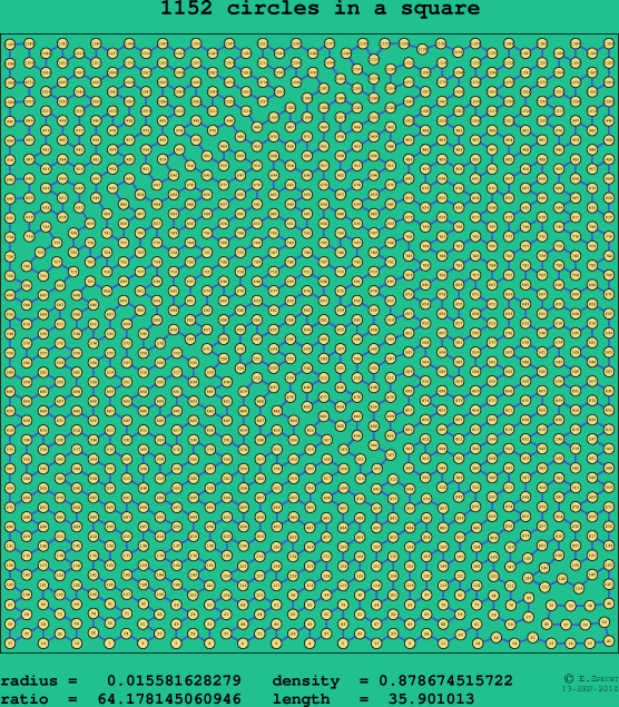 1152 circles in a square