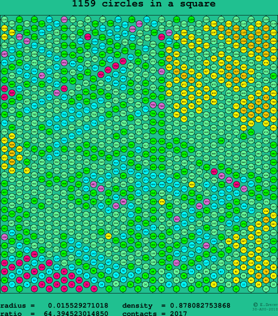 1159 circles in a square