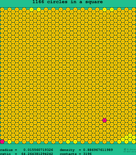 1166 circles in a square