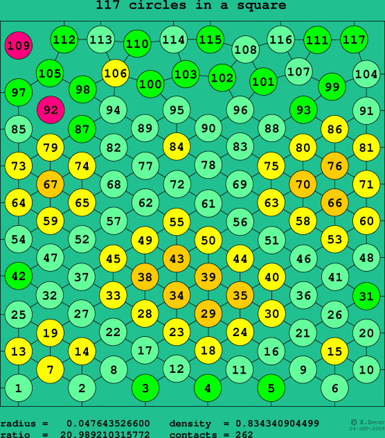 117 circles in a square