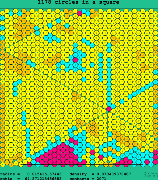 1178 circles in a square
