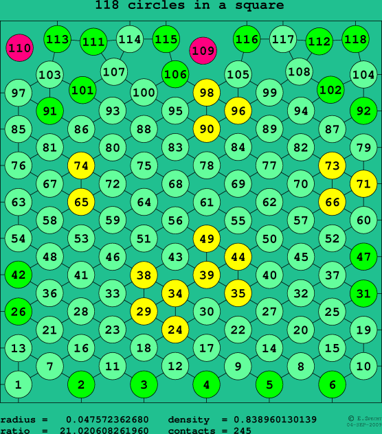 118 circles in a square