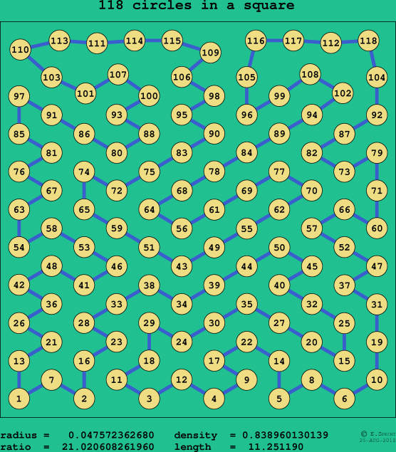 118 circles in a square