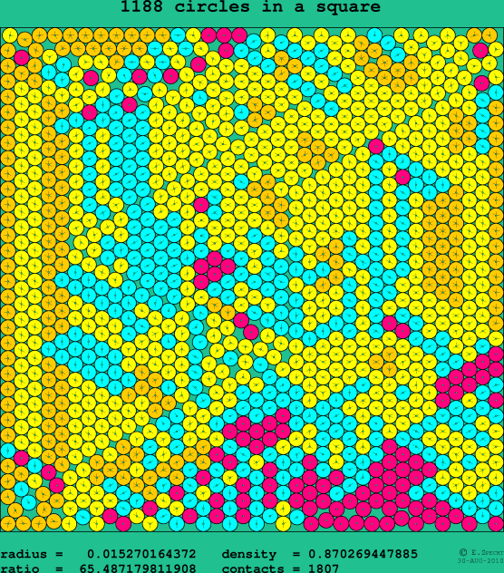 1188 circles in a square