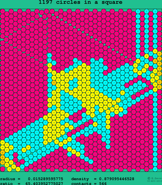 1197 circles in a square