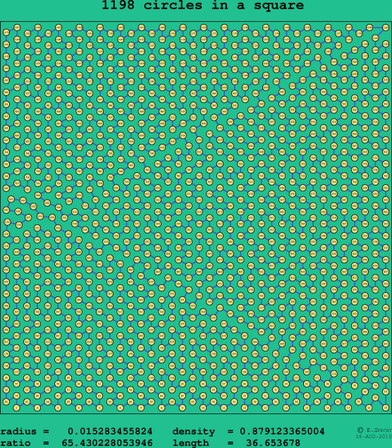 1198 circles in a square