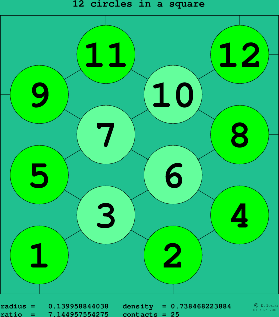 12 circles in a square