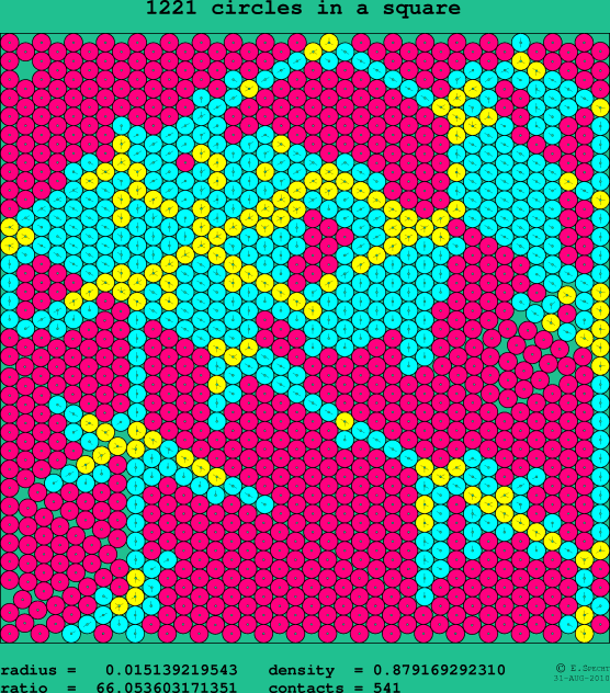 1221 circles in a square