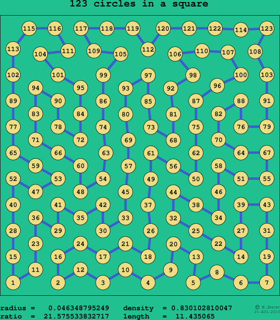123 circles in a square