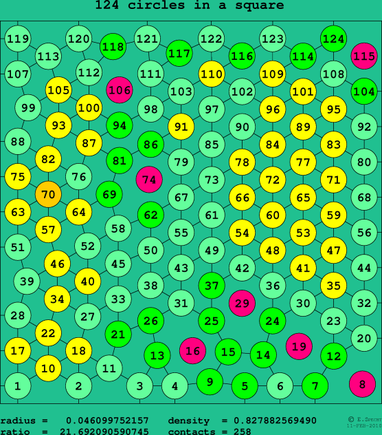 124 circles in a square