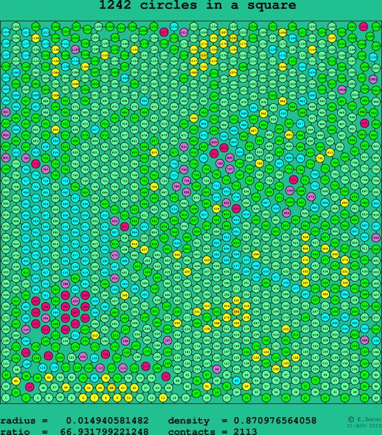 1242 circles in a square
