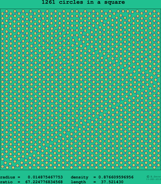 1261 circles in a square