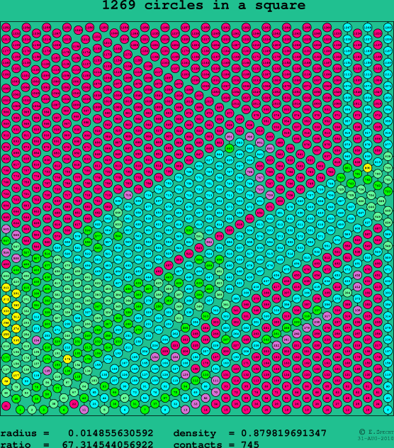 1269 circles in a square
