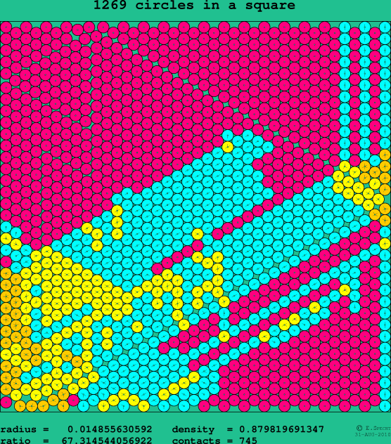 1269 circles in a square