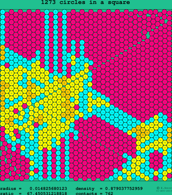 1273 circles in a square