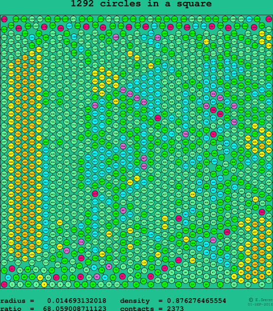 1292 circles in a square