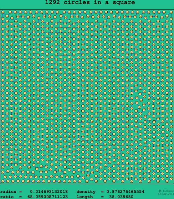 1292 circles in a square