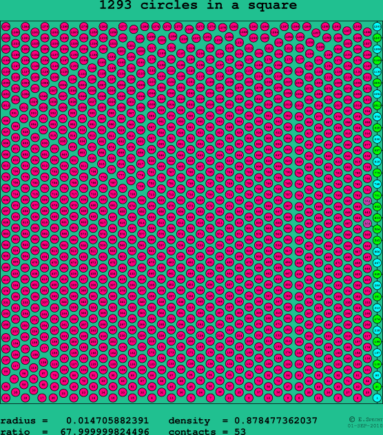 1293 circles in a square