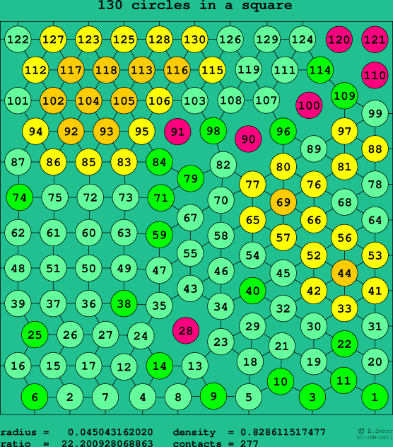 130 circles in a square