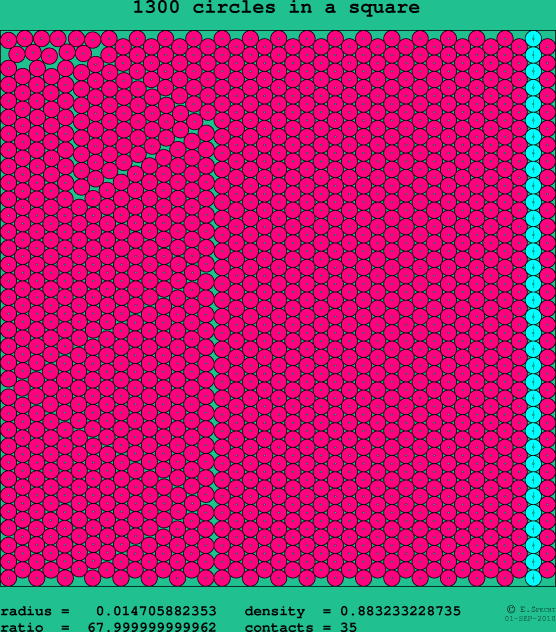 1300 circles in a square