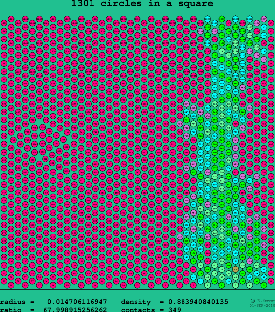 1301 circles in a square