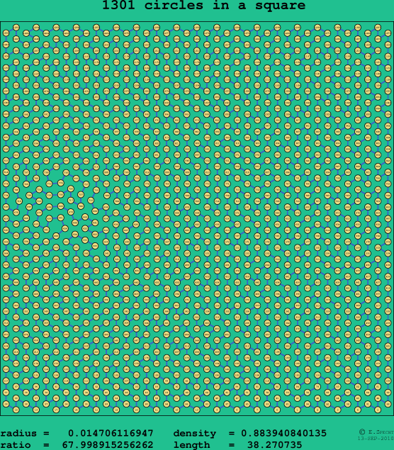 1301 circles in a square