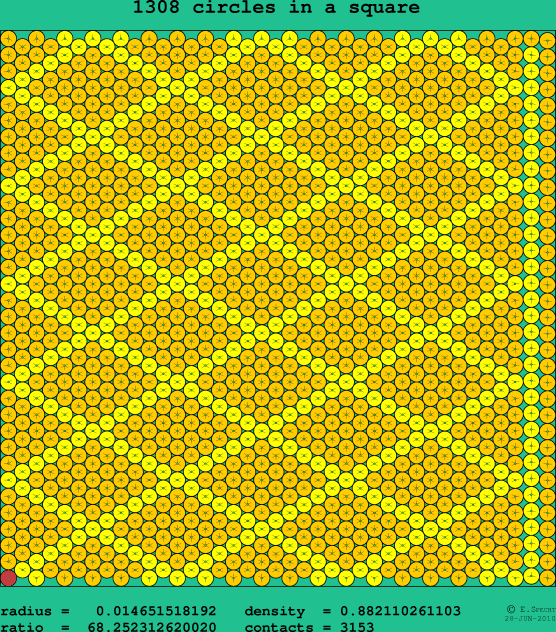 1308 circles in a square
