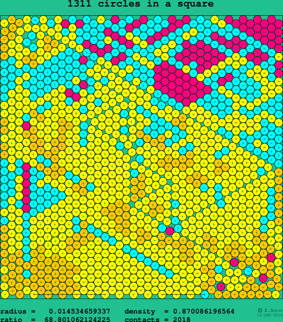 1311 circles in a square