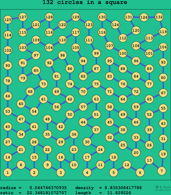 132 circles in a square