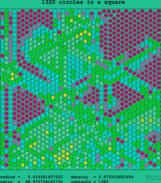 1320 circles in a square
