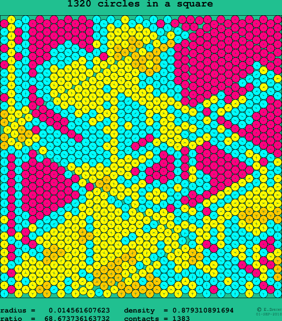1320 circles in a square