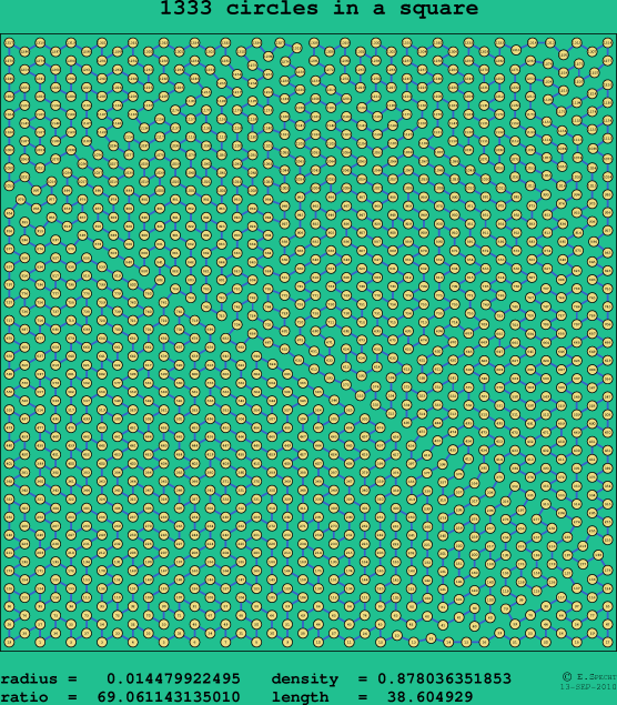 1333 circles in a square
