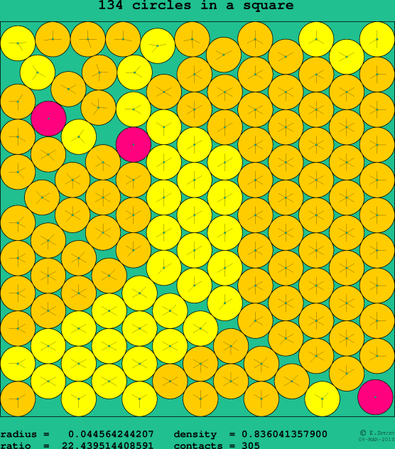 134 circles in a square