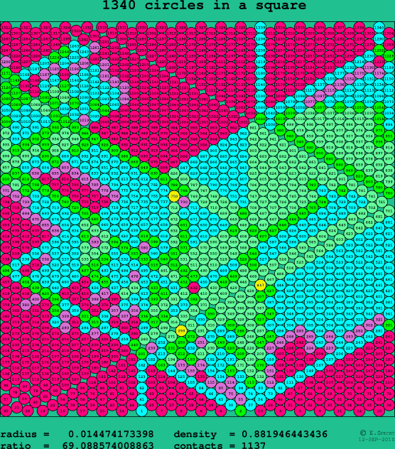 1340 circles in a square