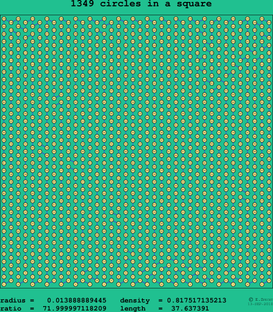 1349 circles in a square