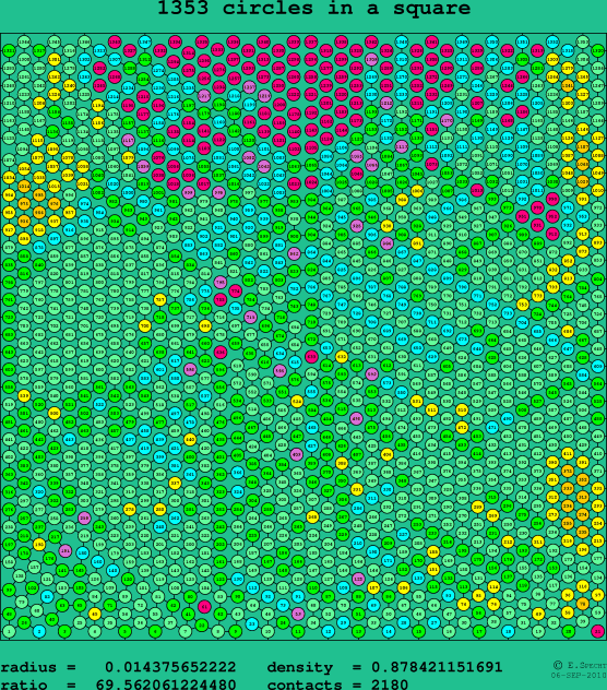 1353 circles in a square