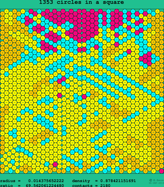 1353 circles in a square