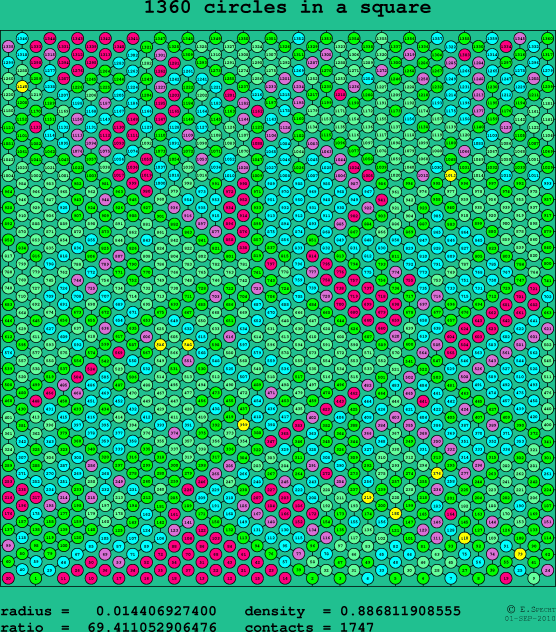 1360 circles in a square