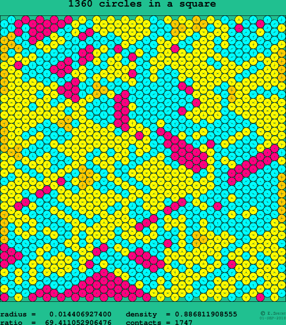1360 circles in a square