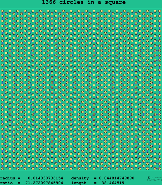 1366 circles in a square