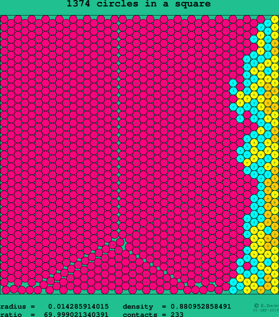 1374 circles in a square