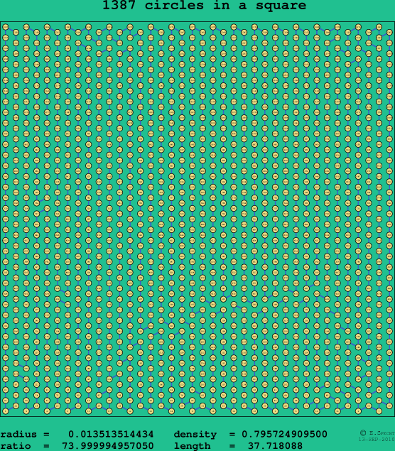 1387 circles in a square