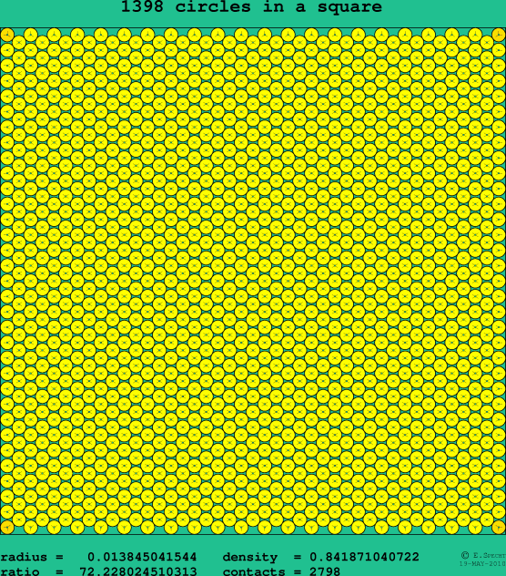 1398 circles in a square
