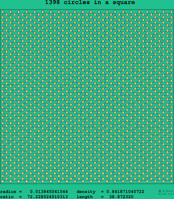 1398 circles in a square