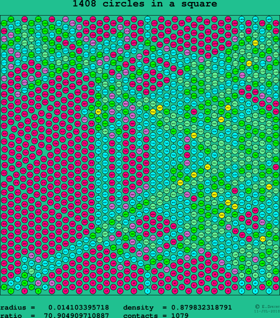 1408 circles in a square