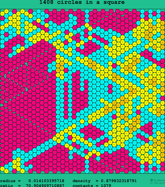 1408 circles in a square